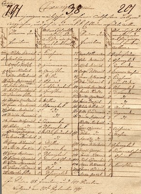 Списак становника који су после Свиштовског мира желели да се преселе у Земун, 1791, ИАБ, ЗМ
