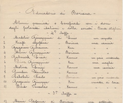 Italijanske dobrodelne organizacije so maja 1917 zbirale darove za revne šolarje v Borjani. Seznam obdarovanih otrok četrtega razreda priča, da so bili pomoči najbolj potrebni begunski otroci iz Krna in Kamnega.