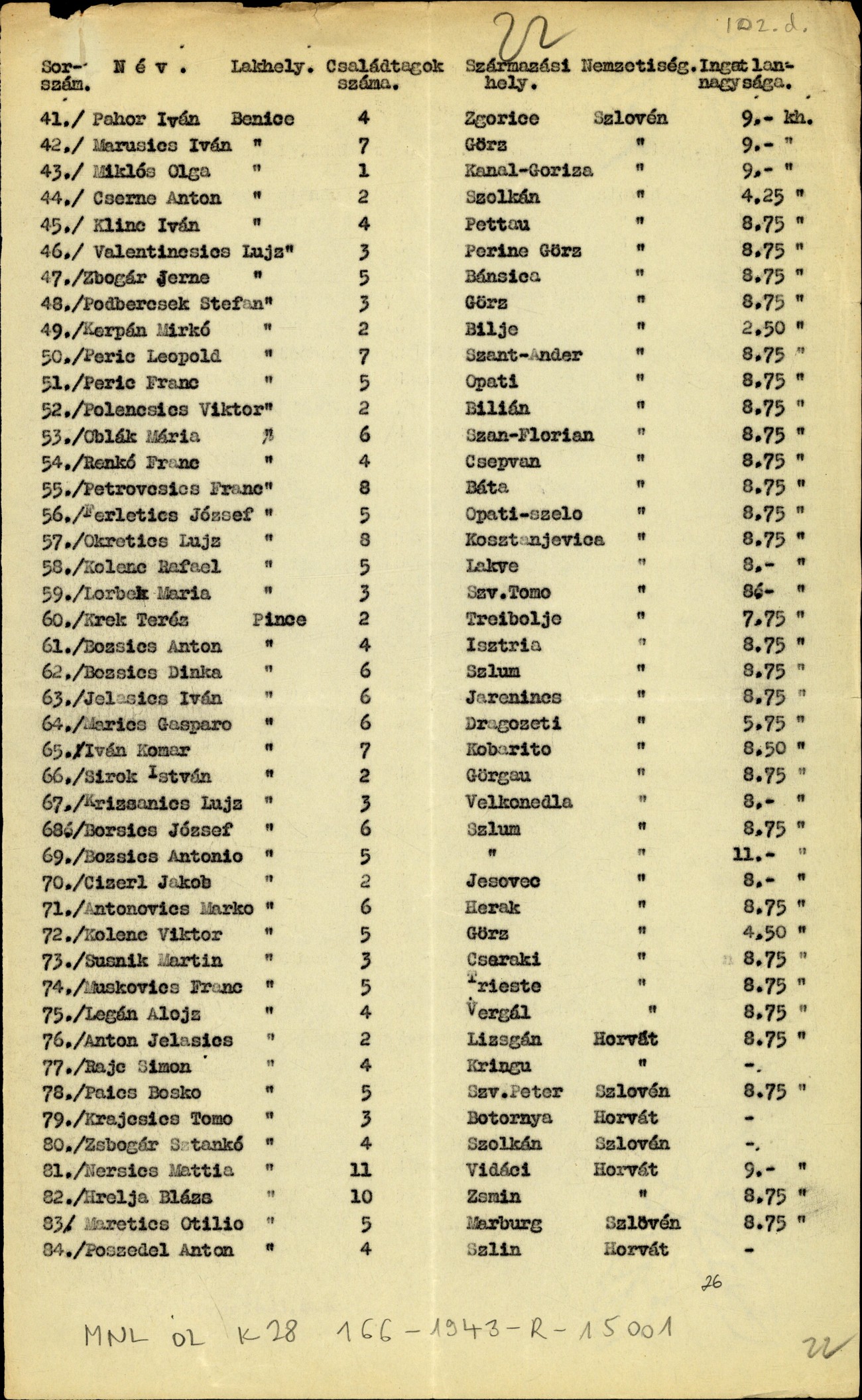 Druga stran seznama kolonistov, ki so ga madžarske oblasti pripravile januarja 1942. MNL OL, K-28, 101 csomó, 166. tétel, 22.
