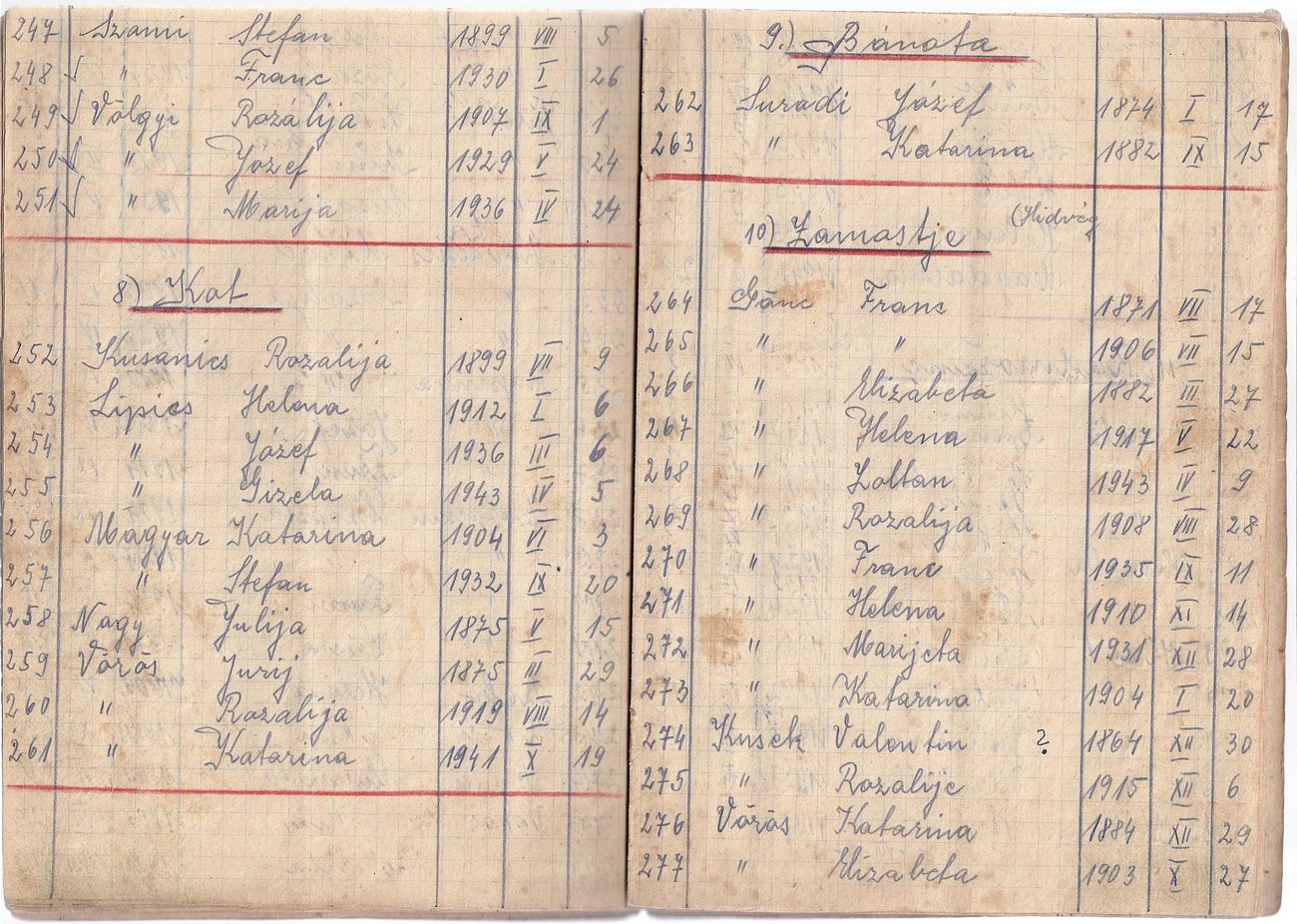 Stran seznama interniranih prekmurskih Madžarov v Hrastovec. Seznam je dal na skrivaj pripraviti trgovec János Rudas iz Radmožancev. Hrani József Biró, Lendava.